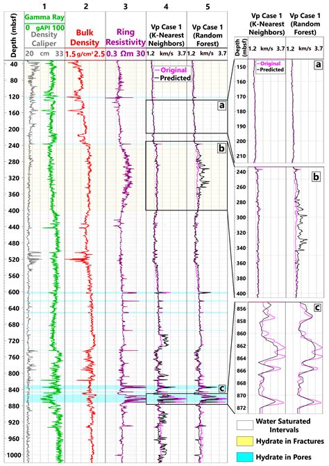 Estimating Compressional Velocity and Bulk Density Logs in Marine Gas ...