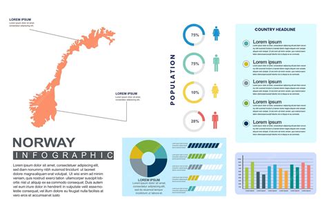 Premium Vector | Norway detailed country infographic template with population and demographics