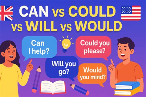 CAN vs COULD vs WILL vs WOULD: Quick Grammar Rules