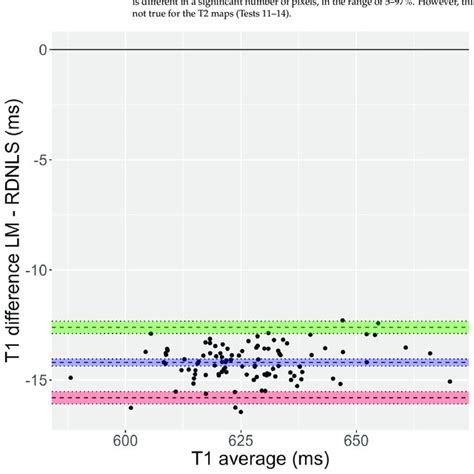 Image result for NLS Algorithm