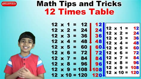 Tricks for 12 Multiplication 的图像结果
