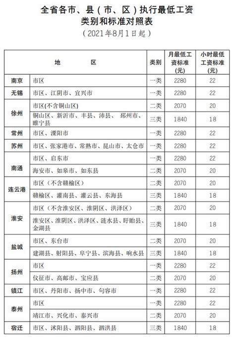 杭州平均工资2023最新标准多少钱一个月_大风车考试网