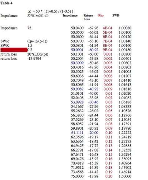 Time Domain Reflectometry