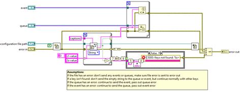 How to Fix Error of Different Types in LabVIEW 的图像结果