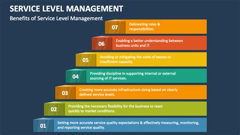 Image result for Service Level