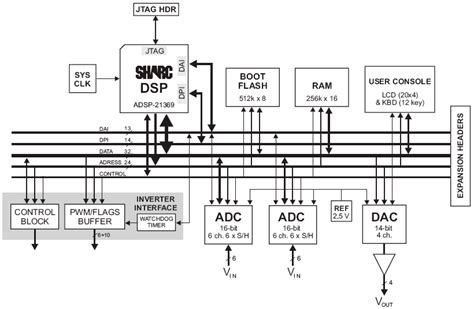 Image result for Digital Control System