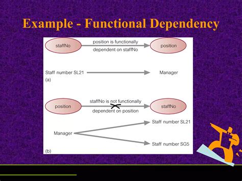 Image result for Normalization 2