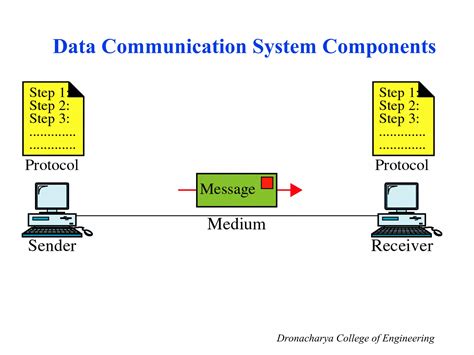 Image result for Computer Networks Tutorials Point