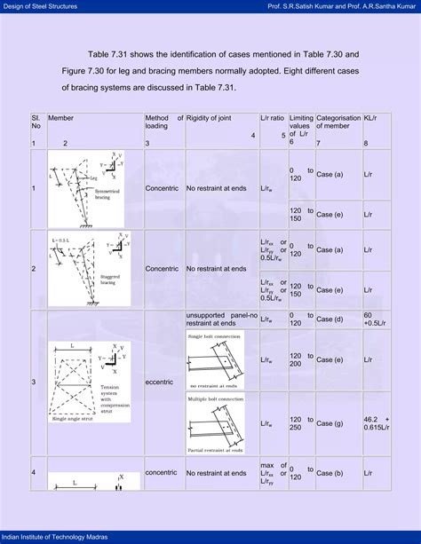 Image result for Tower Fall Level Design