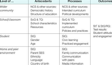 Image result for Case Formulation Contextual Variables