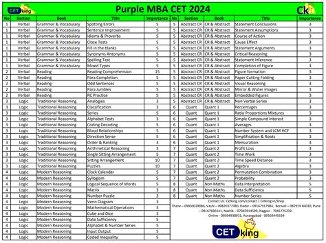 MBA CET 2024 Yellow and New Purple Books – CET KING