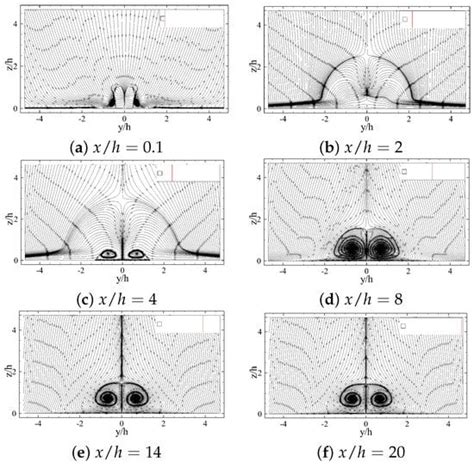The Steady Wake of a Wall-Mounted Rectangular Prism with a Large-Depth ...