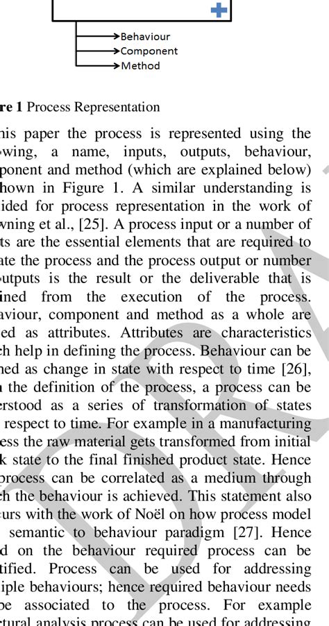 Image result for Method Process