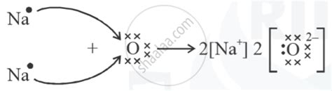 Image result for Na O2 Na2O Balanced