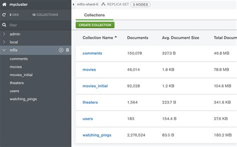 Image result for MongoDB Python JavaScript