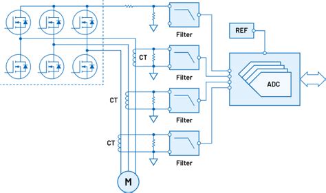 Current Measurement: Motor Control Inverter - ADI | Mouser