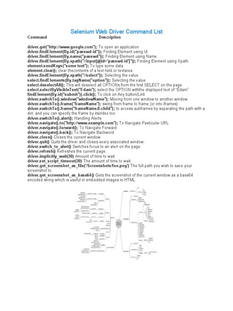Image result for Selenium Syntax