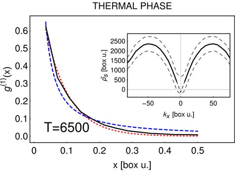 Image result for First Order Correlation Function