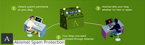 Best 15 WordPress Security Plugins in 2023