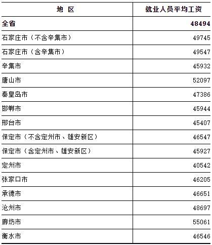 2023年天津河北区教师招聘公告解读（笔试。面试考试内容、时间安排、竞争比分析、薪资等） - 知乎