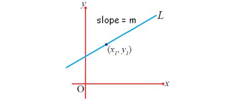 Image result for Perpendicular Normal Form