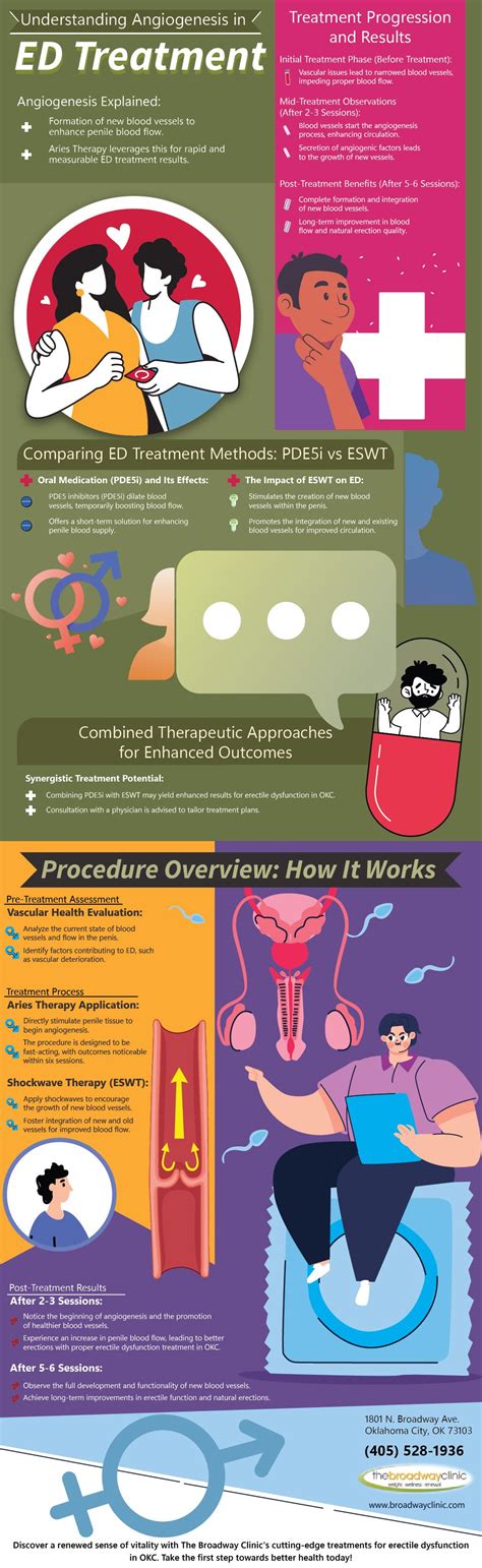 Image result for Ed Blood Flow Problems