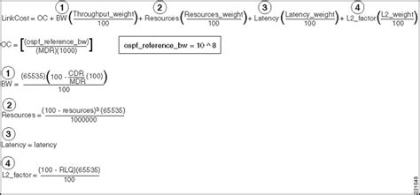 Image result for OSPF Algorithm