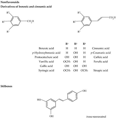 Wine Faults: State of Knowledge in Reductive Aromas, Oxidation and ...