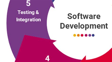 Image result for Design and Implementation in Software Engineering