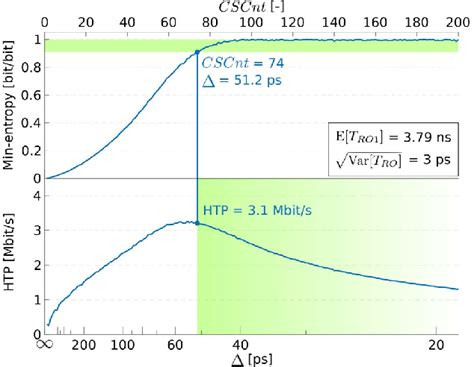 Image result for Random Number Generator Functional Model