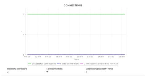 Image result for Azure SQL Monitoring Diagnostic