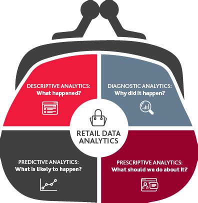 Retail Data Analytics Example On Excel 的图像结果