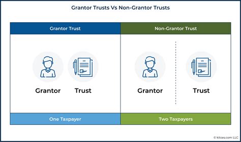 What Does Slat Trust Stand For at James Vanhorn blog