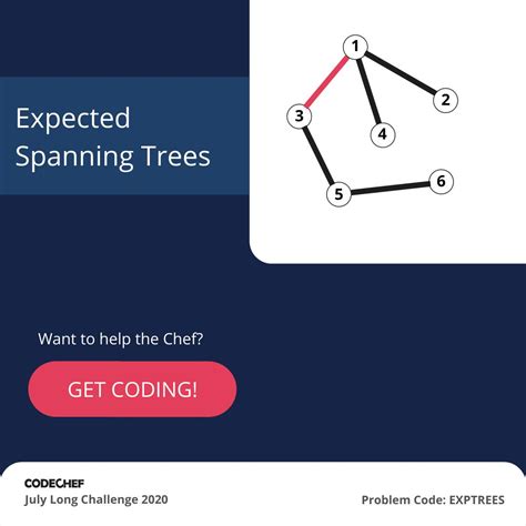 Relativity CodeChef 的图像结果