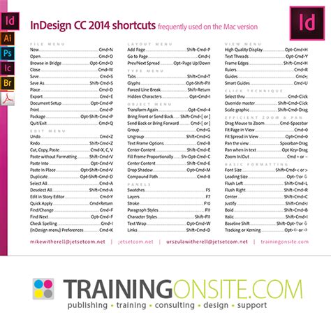 Image result for InDesign 2014 Tutorial
