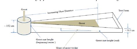 Image result for Grout Flow Test Procedure