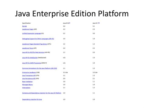 Image result for Java E-Commerce Open Source Projects