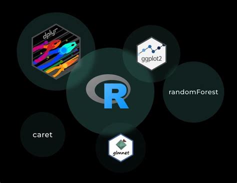 Image result for Machine Learning Best Programming Language