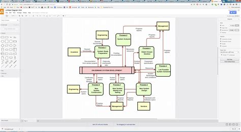 Image result for Best Flowchart