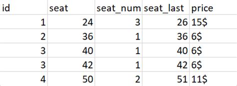 Image result for How to Narrow Down Data Using SQL