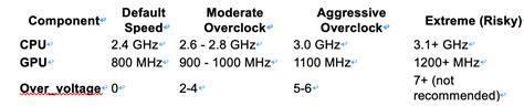 RetroPie 4 Overclock Guide 的图像结果