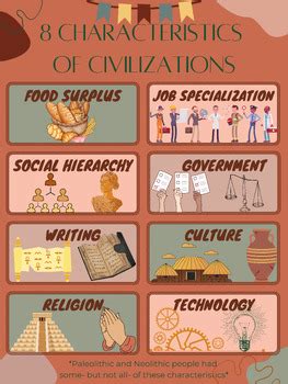 Image result for Static Dynamic Civilizations Examples