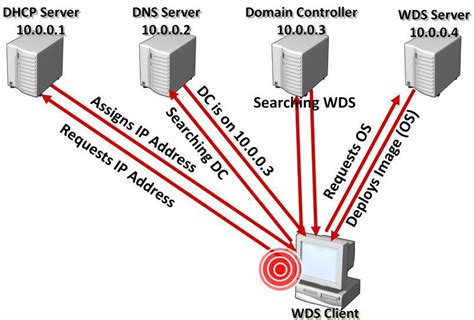 windows server 2016搭建WDS系统部署服务_windows 2016 wds-CSDN博客
