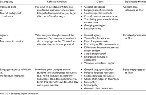 Image result for Reflection Code