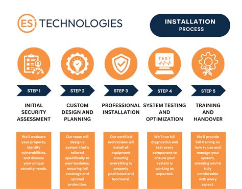 Image result for Security System Testing