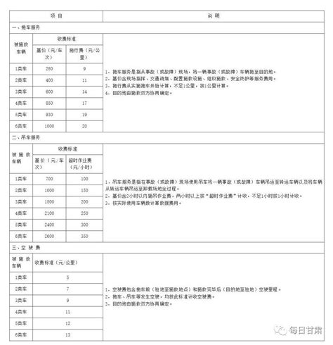 @报关单、备案清单、核注清单丨运输方式该如何填写|云通关知识库