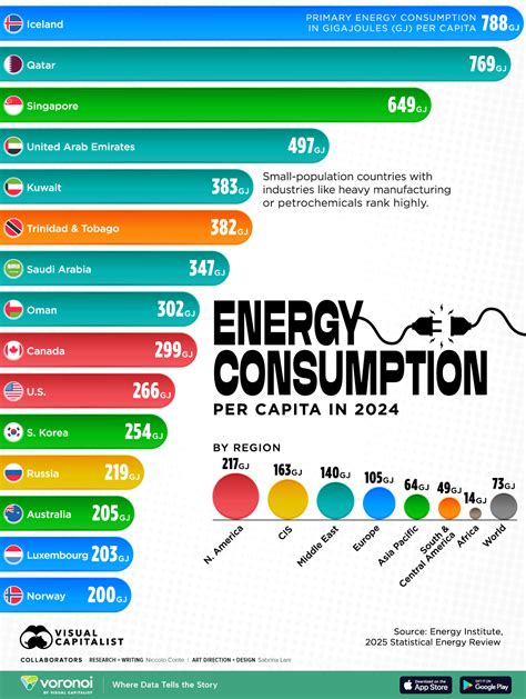 Energy Consumption Chart 的图像结果