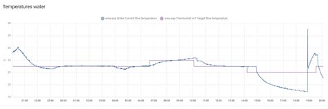 Nefit EnviLine warmtepomp ervaringen uitwisselen - Duurzame energie en ...