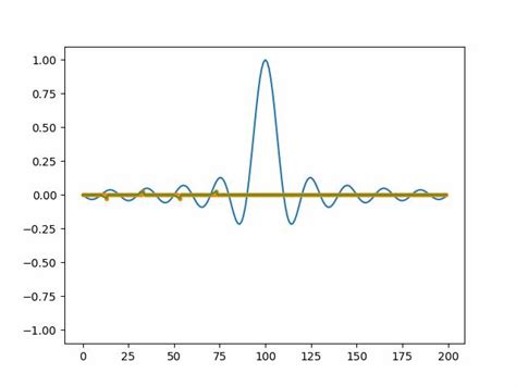 Sinc函数 的图像结果