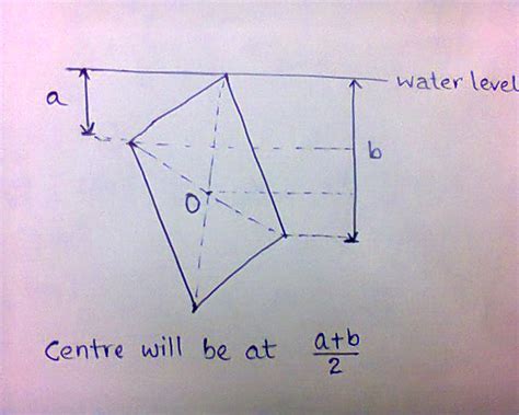 a parallelogram is immersed vertically in a liquid with a corner in the ...